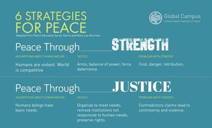 Global Peace Building Foundation in Pittsburgh, PA